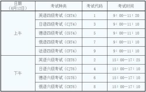 cet四级报名官网入口