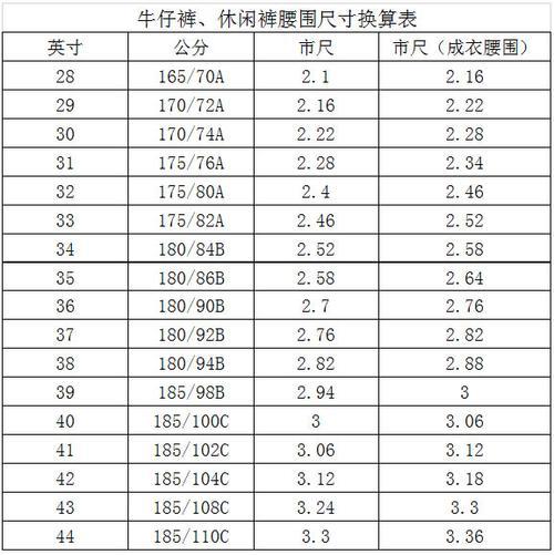 2尺8等于多少厘米