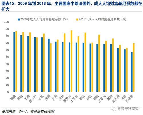 没有外债的发达国家