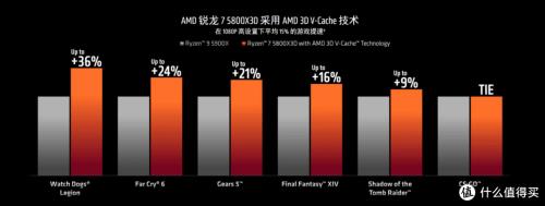 100mb玩游戏能用多长时间