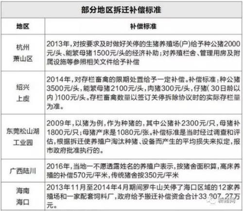 安置和分配有没有区别