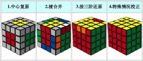 四阶魔方最后两个角怎么互换