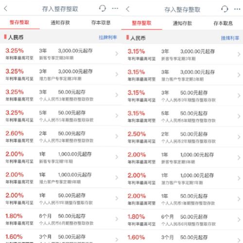 2022年建行定期存款利率