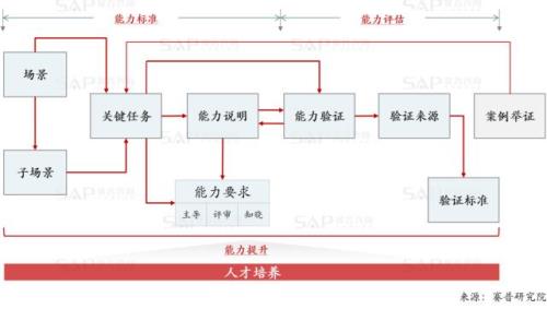 一人多职的意思