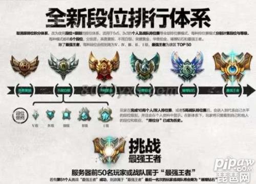 lol手游钻石赛季更新什么段位