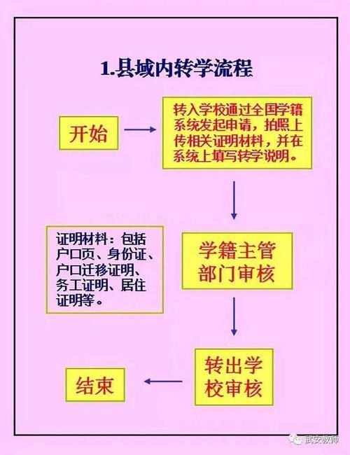 河南跨县转学籍怎么办理