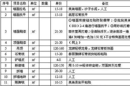 地暖报价明细