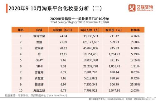国内化妆品排名前十名品牌