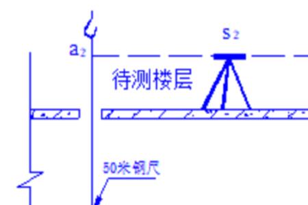 测设方案包括什么