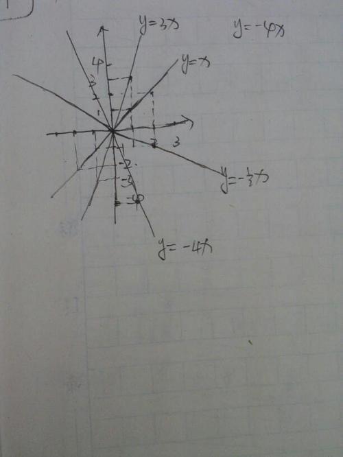 一次函数怎么看坐标