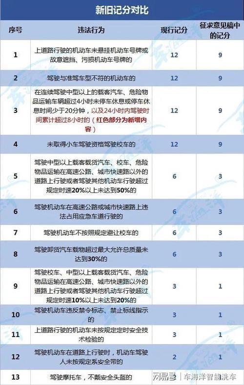 朋友驾驶证被扣了怎样安慰他呢