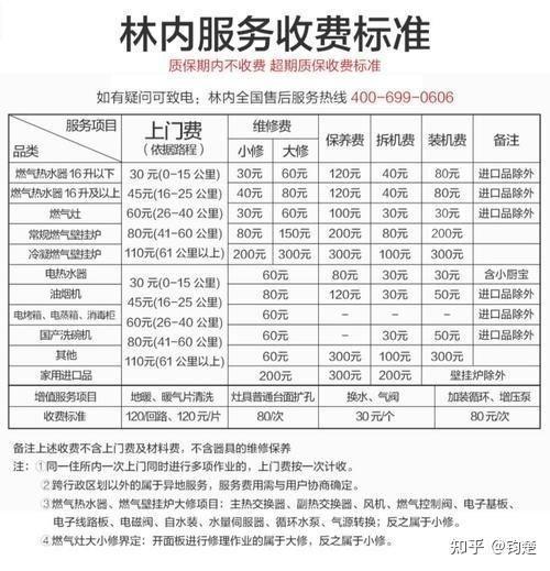 林内和能率的深度比较