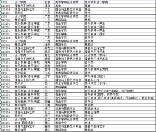 高考报名区号是什么