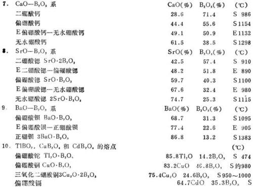 鉨的熔点