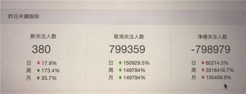 微信中的粉丝是什么意思
