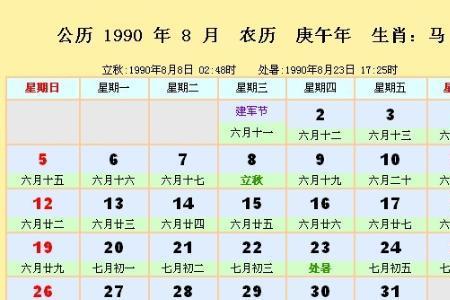 1990农历五月29是什么星座