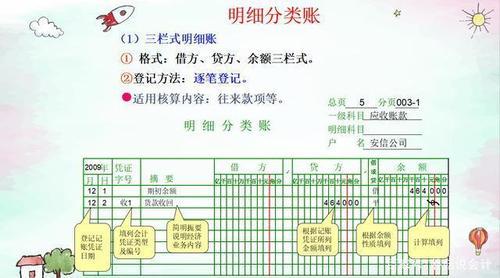三栏明细账应该达到几级