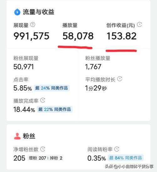 头条2万播放量收益多少