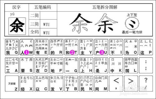 蔑的五笔怎么拆字根