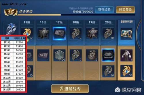王者战令有多少紫星币