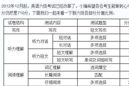 六级阅读分数计算公式