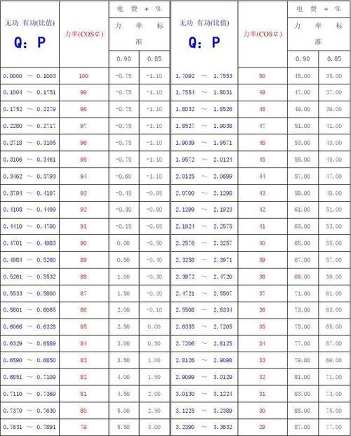 功率因数的最大值