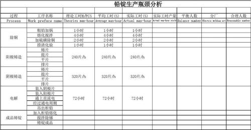 产能组成什么词