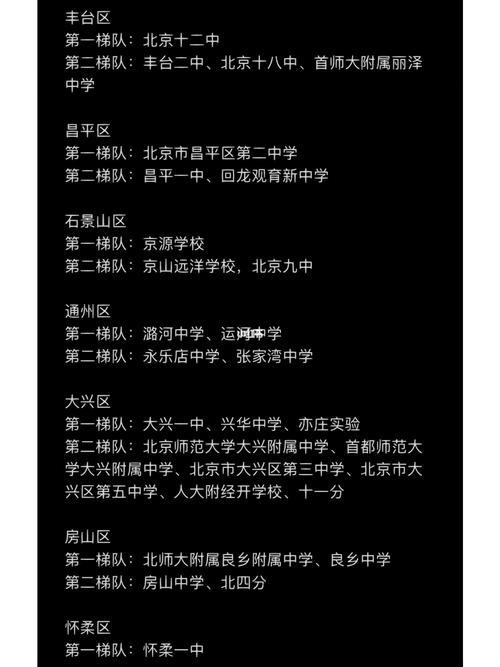 北京101中学全国排名