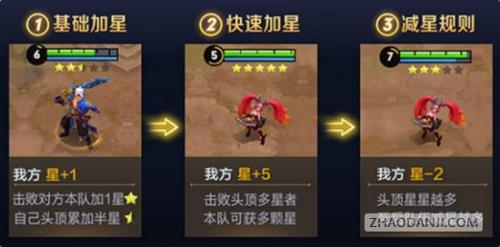 王者星星怎么看