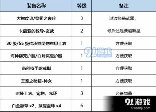 95换装buff可以相互继承吗