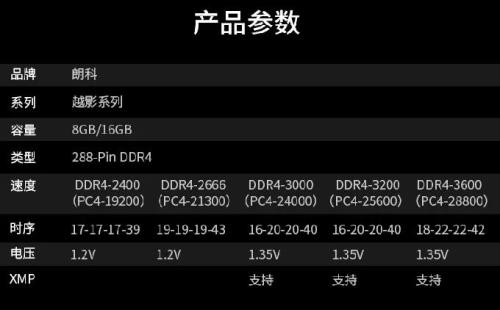 内存条docp和xmp有什么区别