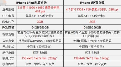 苹果14尺寸对照表