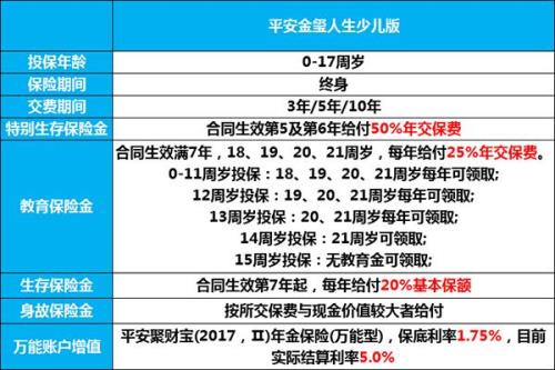 平安年金险买了可以退吗
