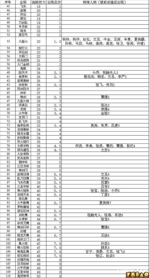 三国群英传2严兴技能