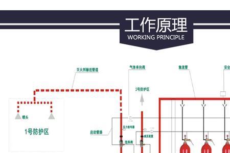 气体灭火系统防火分区最多少
