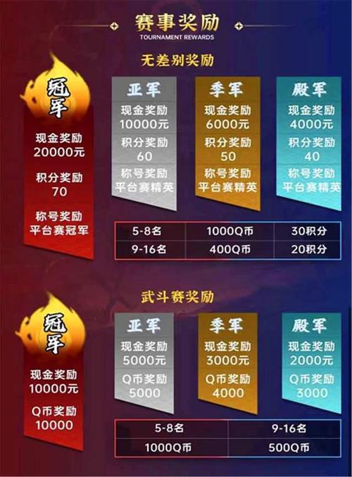 得奖金的游戏