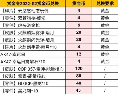 cf赏金令120级自选英雄武器选那个