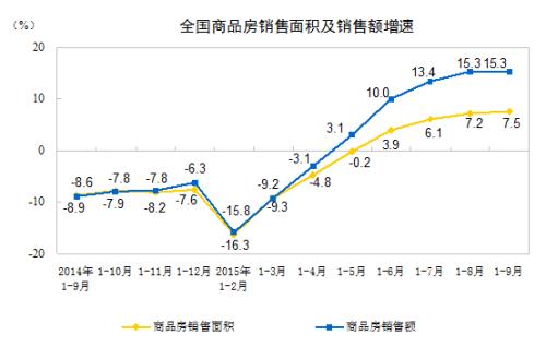 销售同期下滑率怎么算