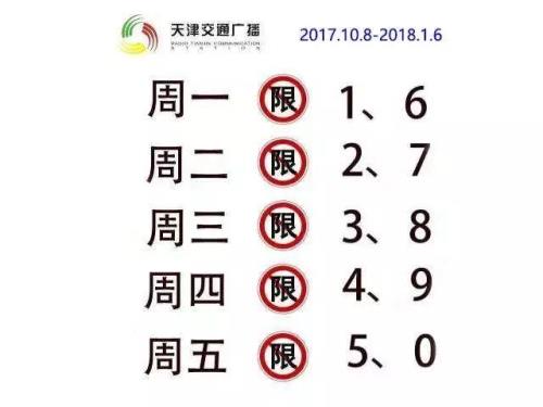 天津12月5号限号吗