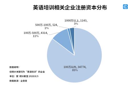 可以注册英文公司吗