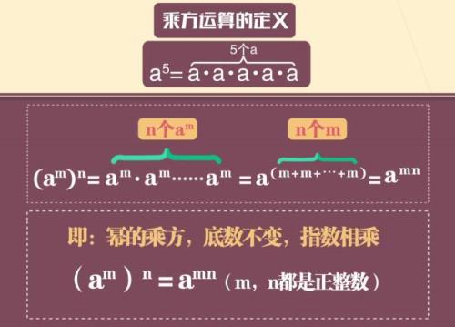 2400的乘方