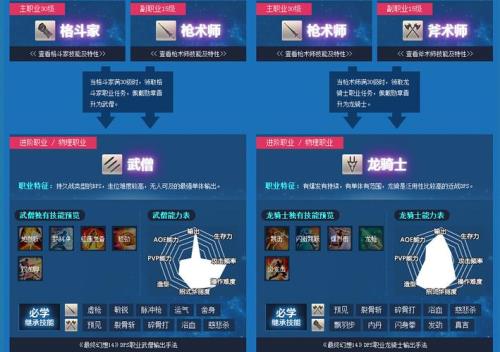 最终幻想14怎么搬砖