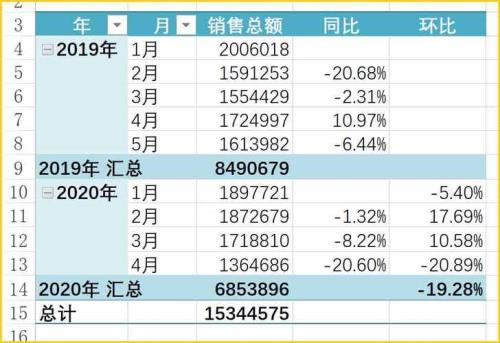 同比下降百分比怎么算