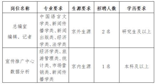 定向委培和统招统分有什么区别