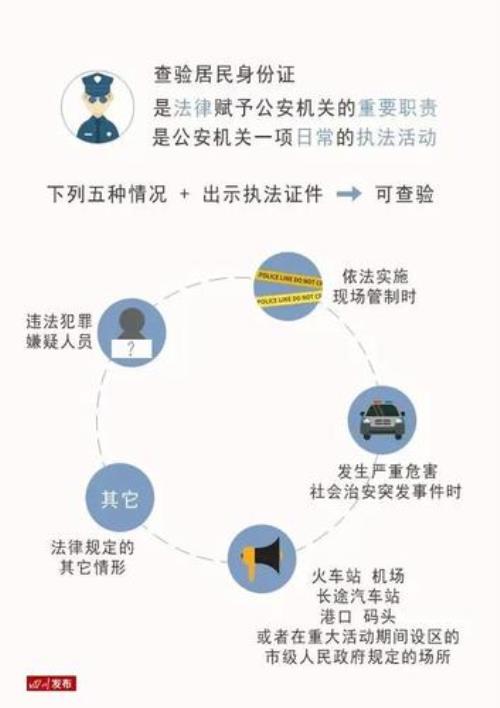 身份证可以查到监护人吗