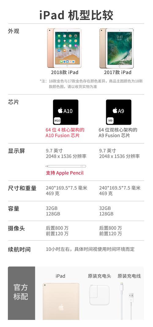 2018ipad屏幕比例