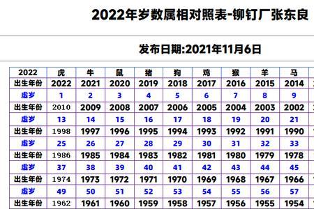 71年12月生周岁多大虚岁多少