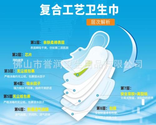 加工卫生巾利润有多少