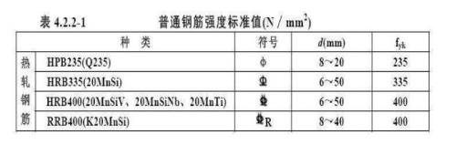 钢筋丝接符号怎么表示