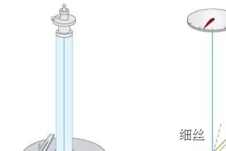 库仑扭秤实验放大了哪个物理量